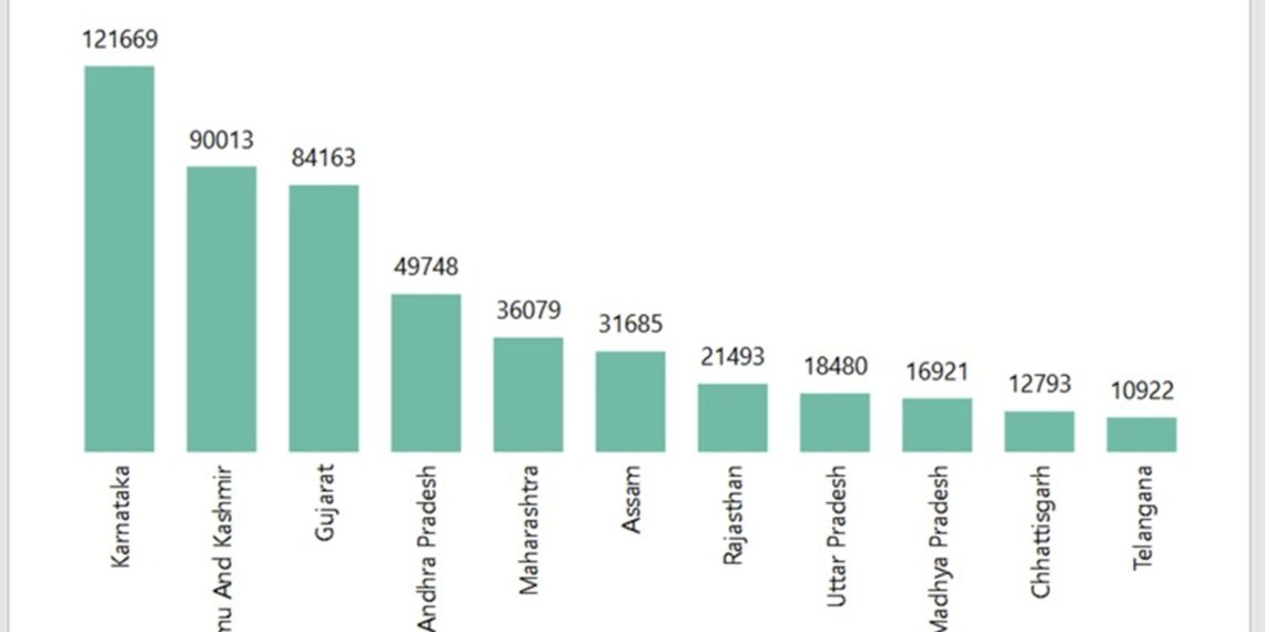 J&K Stands Number two in PM Vishwakarma training