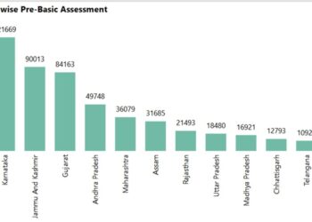 J&K Stands Number two in PM Vishwakarma training
