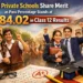 Govt, Private Schools Share Merit as Pass Percentage Stands at 84.02 in Class 12 Results