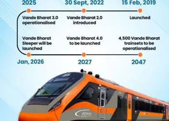 164 Vande Bharat Trains Operational Across India, Sleeper Version to Roll Out This Month