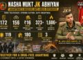 172 NDPS Cases, 156 Arrests, ₹16 Crore Property Action: Anantnag’s Massive Anti-Drug Offensive Under Nasha Mukt JK Abhiyan