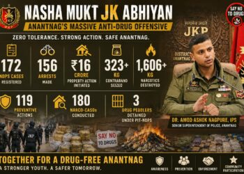 172 NDPS Cases, 156 Arrests, ₹16 Crore Property Action: Anantnag’s Massive Anti-Drug Offensive Under Nasha Mukt JK Abhiyan