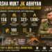172 NDPS Cases, 156 Arrests, ₹16 Crore Property Action: Anantnag’s Massive Anti-Drug Offensive Under Nasha Mukt JK Abhiyan