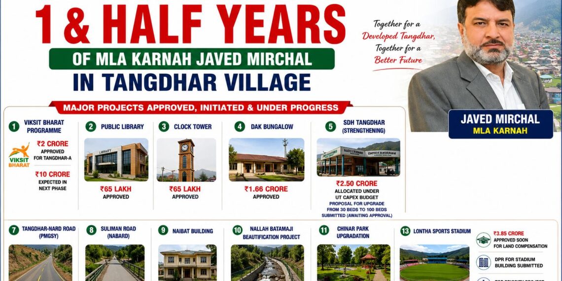 Tangdhar Witnesses Significant Developmental Push Under MLA Javid Mirchal; Residents Call for Improved Civic Amenities
