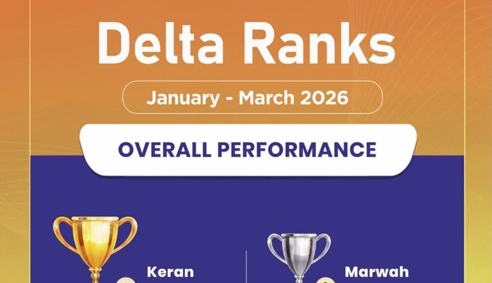 Keran Tops National Delta Rankings Under NITI Aayog’s Aspirational Blocks Programme