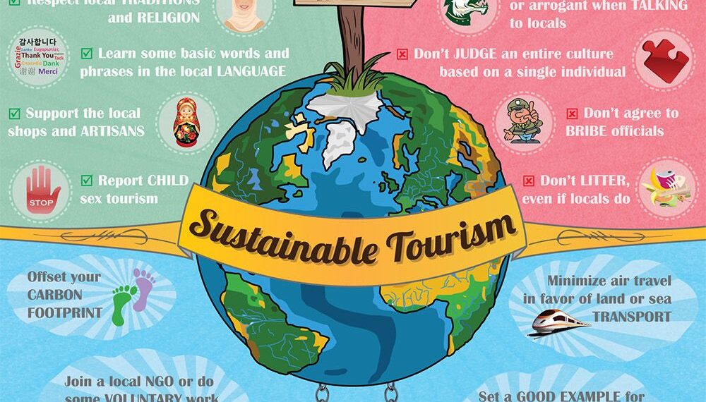 KASHMIR’S FRAGILE FUTURE: SUSTAINABLE TOURISM