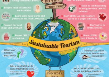  KASHMIR’S FRAGILE FUTURE: SUSTAINABLE TOURISM