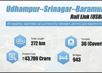 USBRL Delivers 5 Crore Man-Days of Work; Baramulla-Uri Line Survey Completed, DPR Ready: Ministry